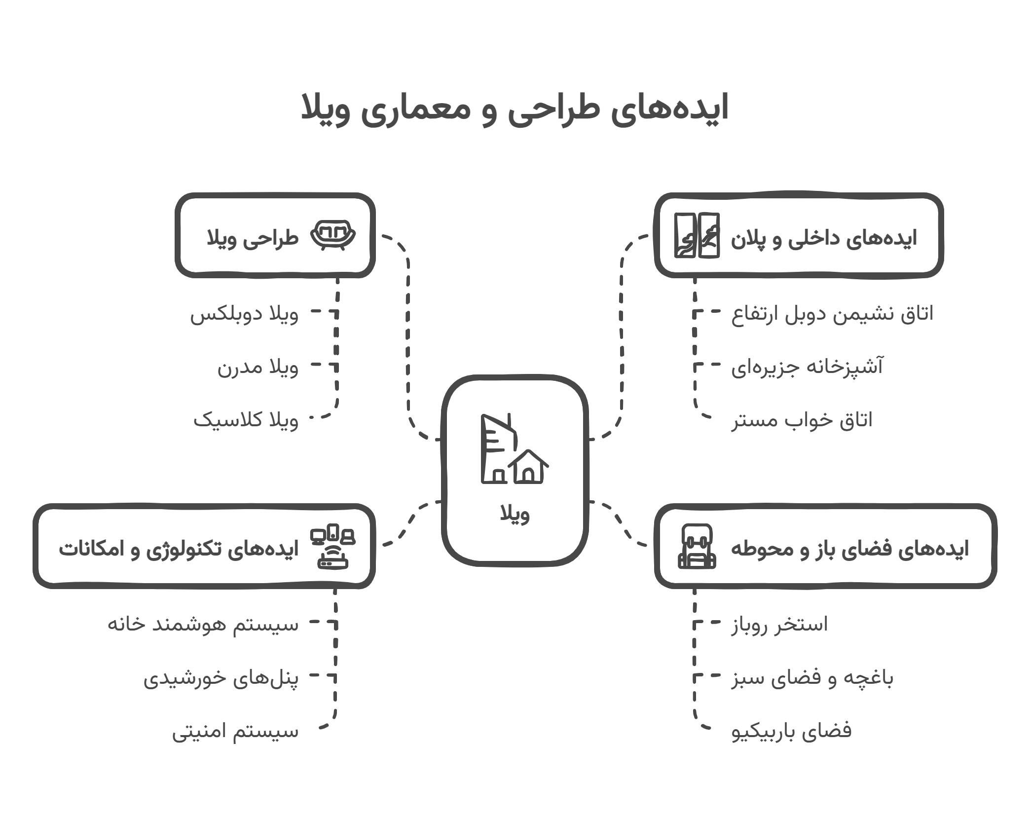 ایده برای ساخت ویلا