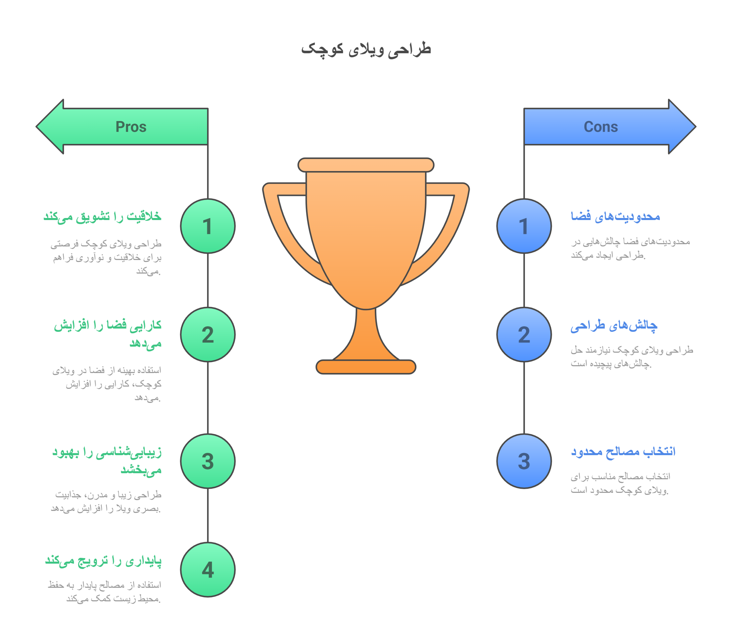 طراحی ویلای مدرن کوچک