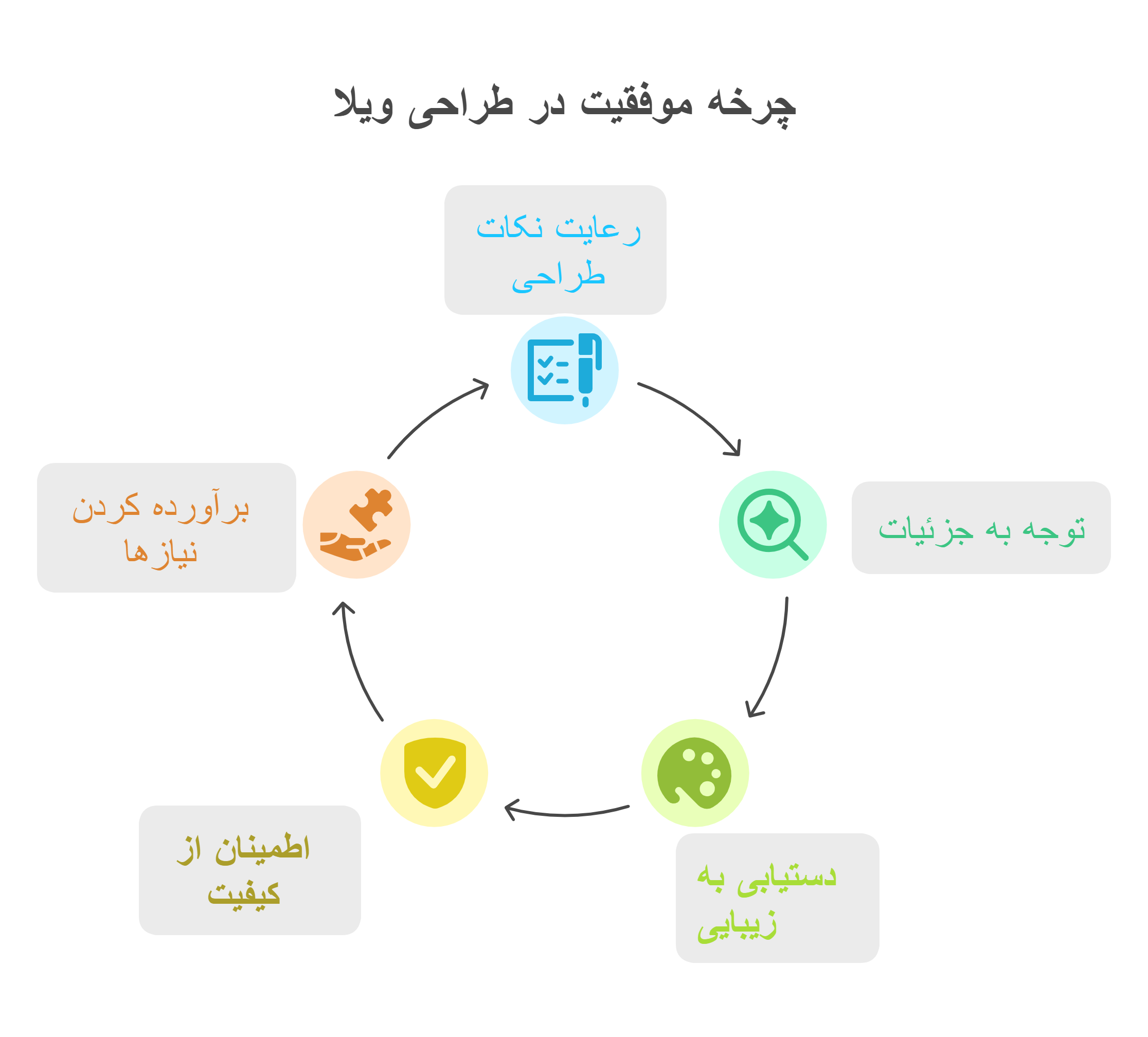 اینفو گرافی طراحی و ساخت ویلا دوبلکس