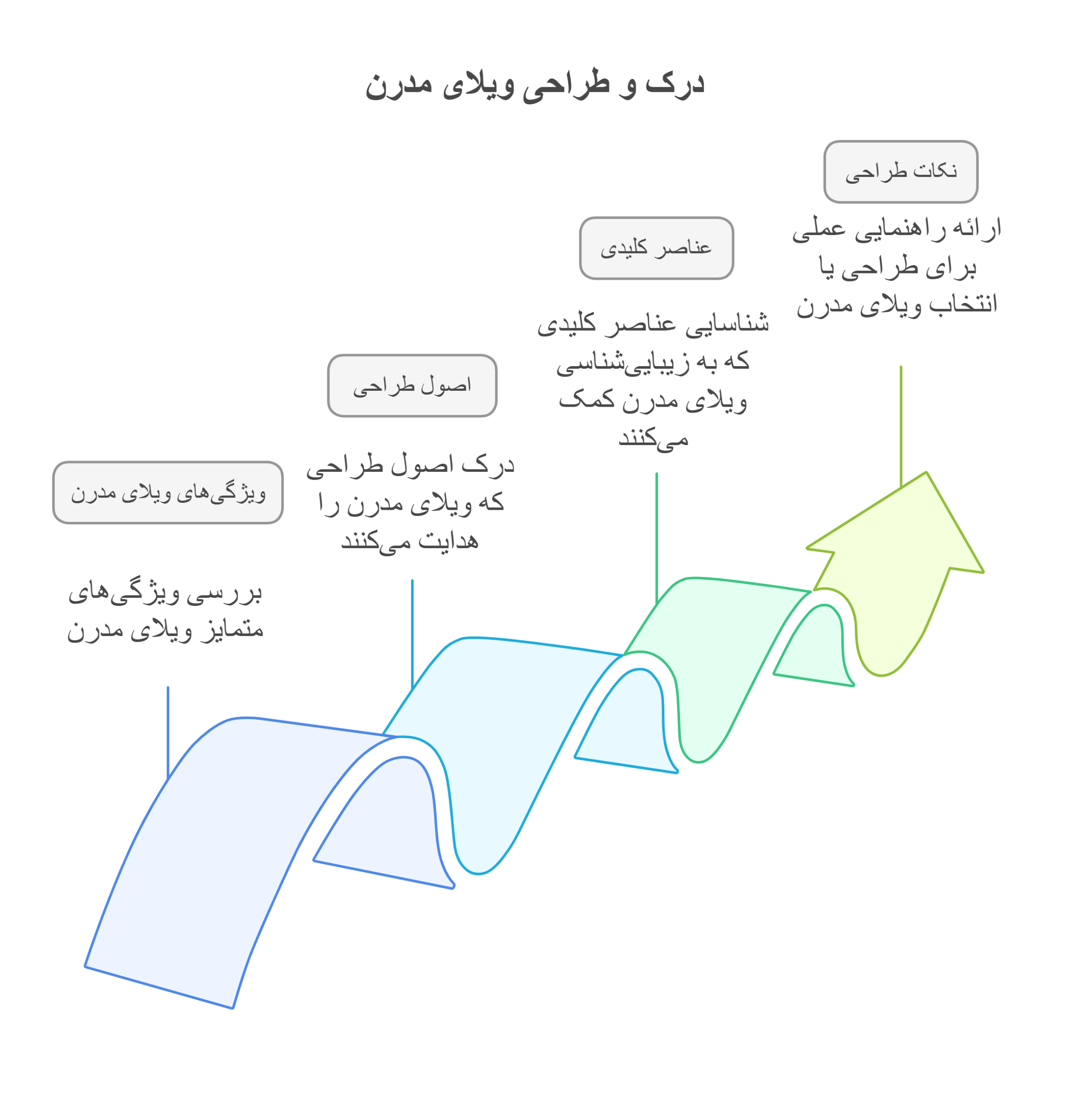 اینفو گرافی ویلای مدرن