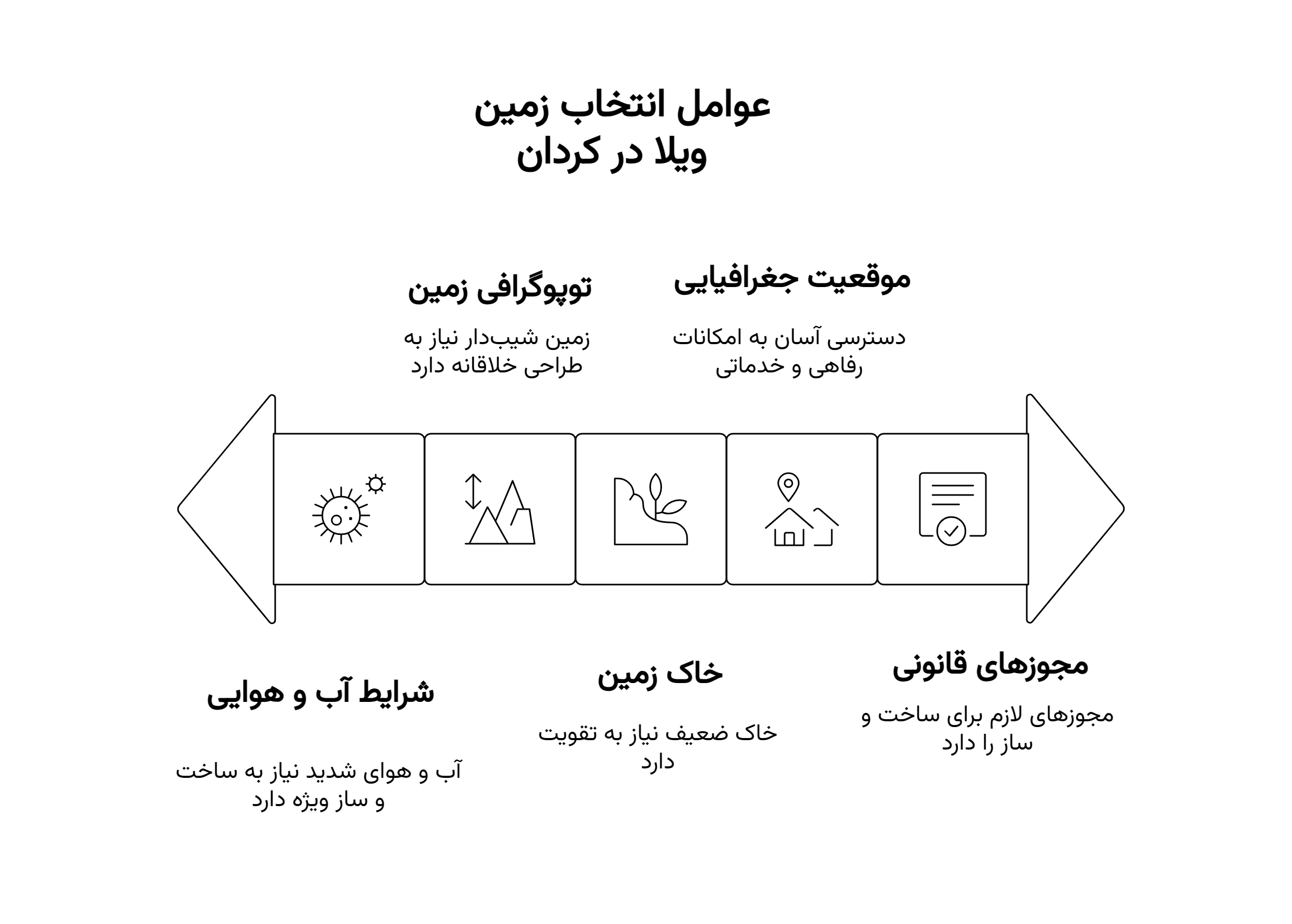 طراحی ویلا در کردان