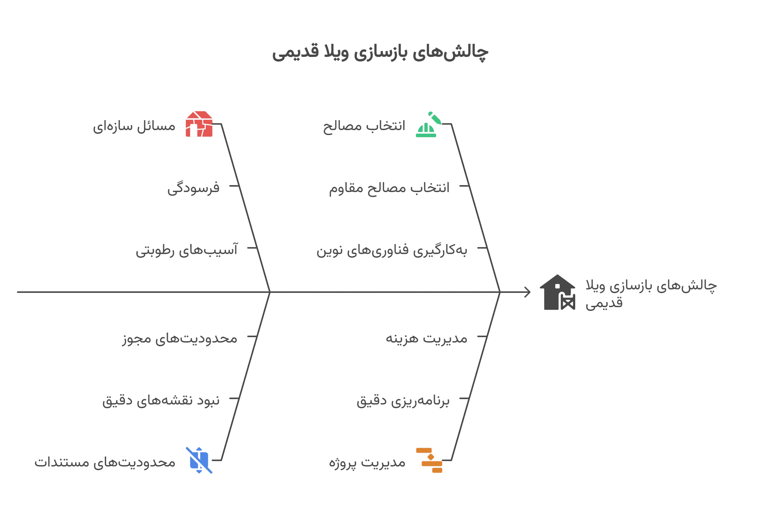 بازسازی ویلا حرفه ای