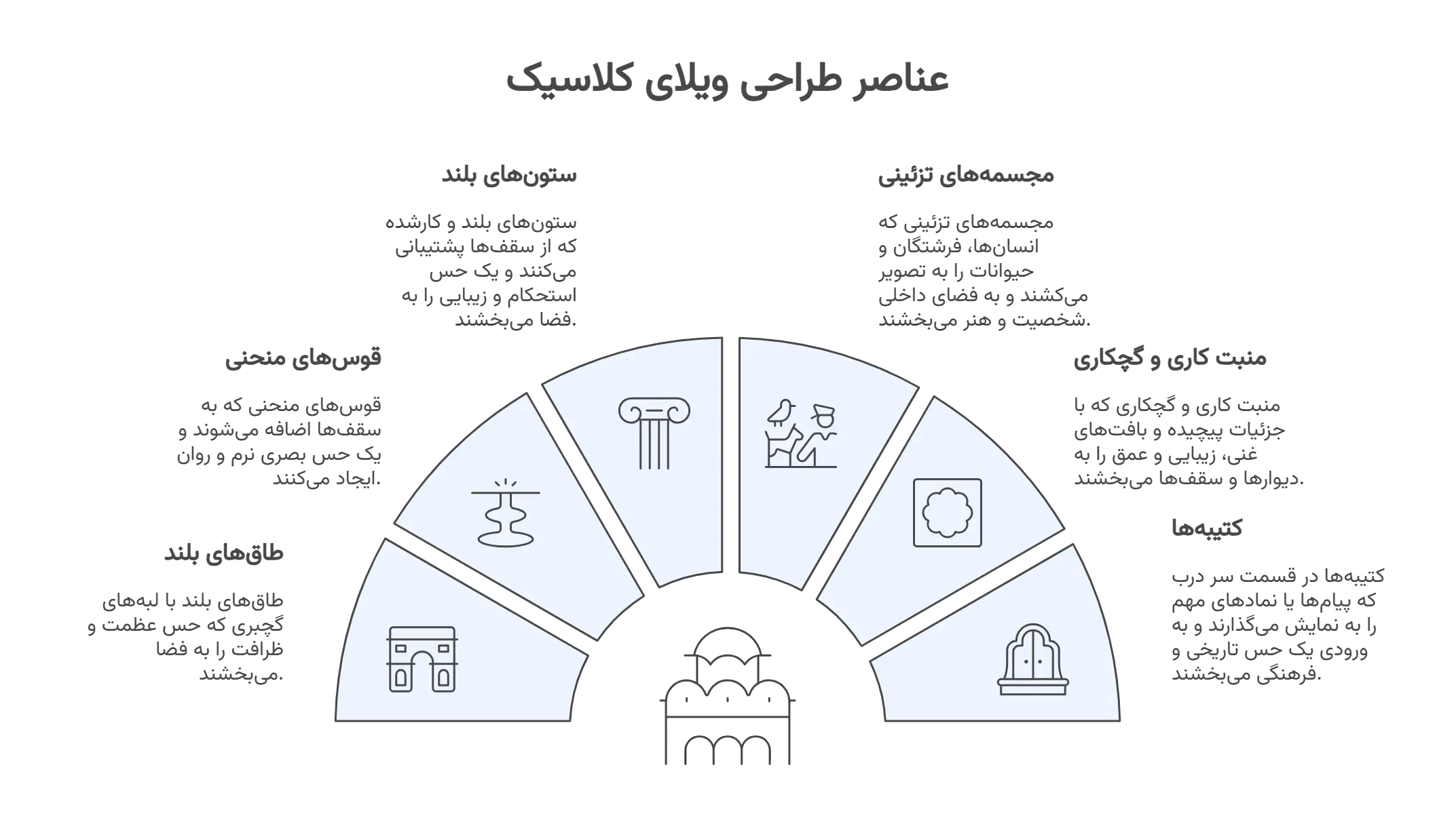 اینفوگراف عناصر طراحی ویلا کلاسیک