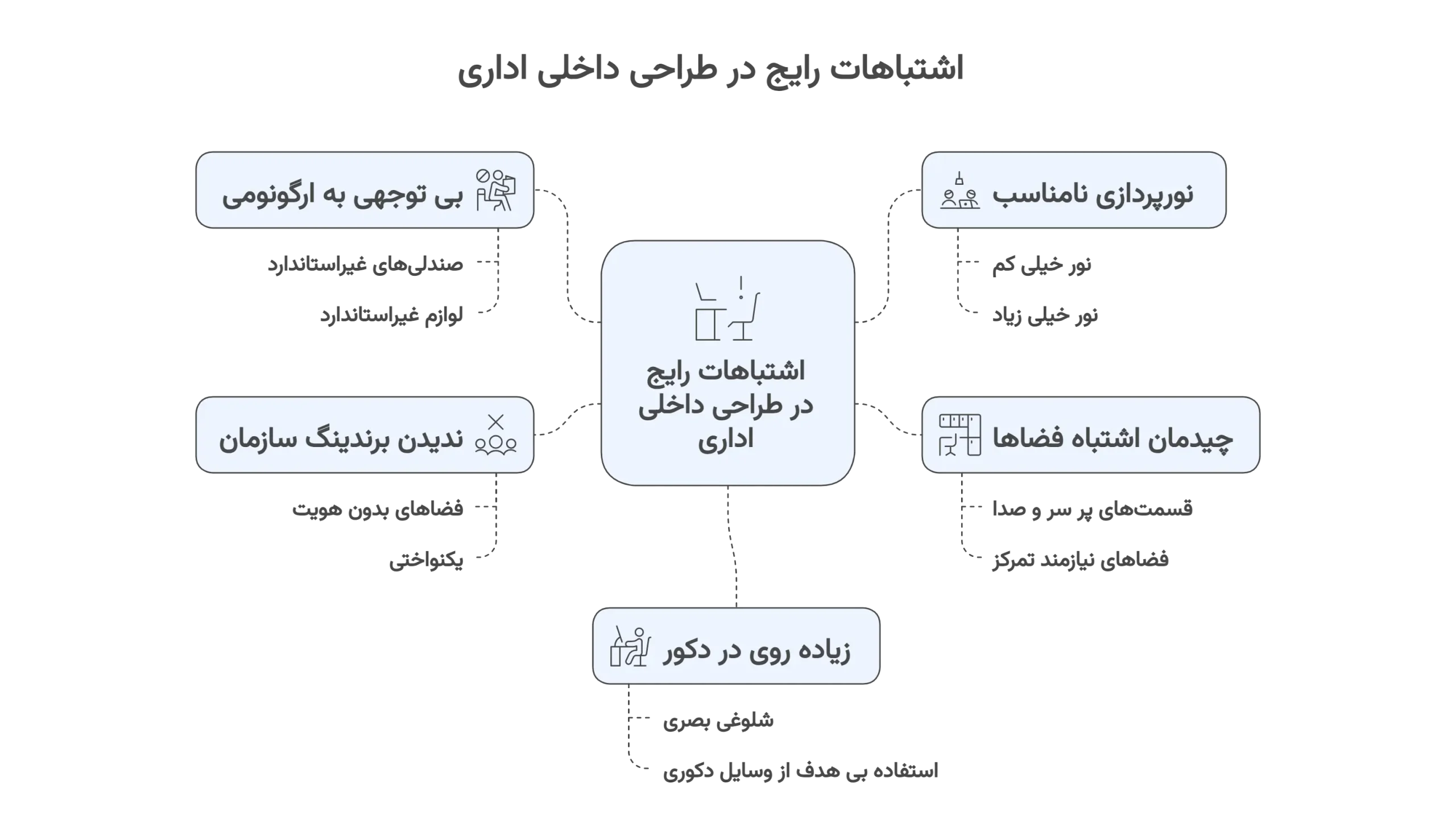 اینفوگراف اشتباهات رایج در طراحی داخلی اداری و دفاتر کاری